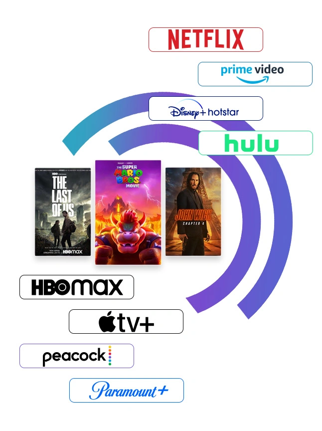Content Catalog & Metadata Extraction